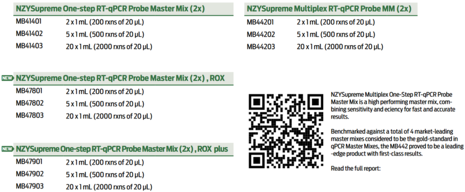 C2024_NZYTech_OneStep_RT-qPCR_Probe MasterMix.png